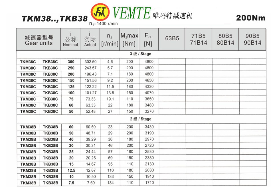 TKM38..，TKB38參數(shù)