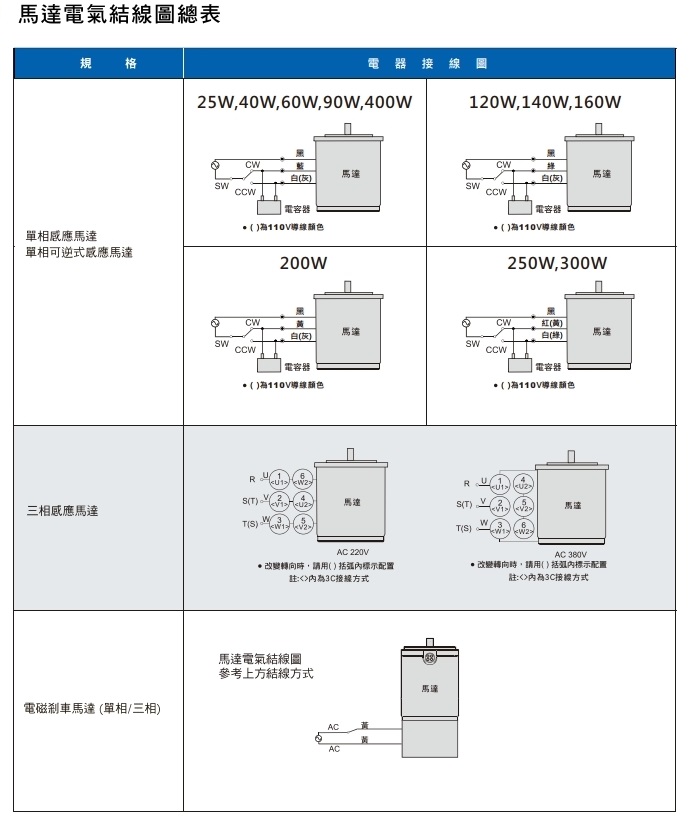 接線(xiàn)圖 接線(xiàn)圖